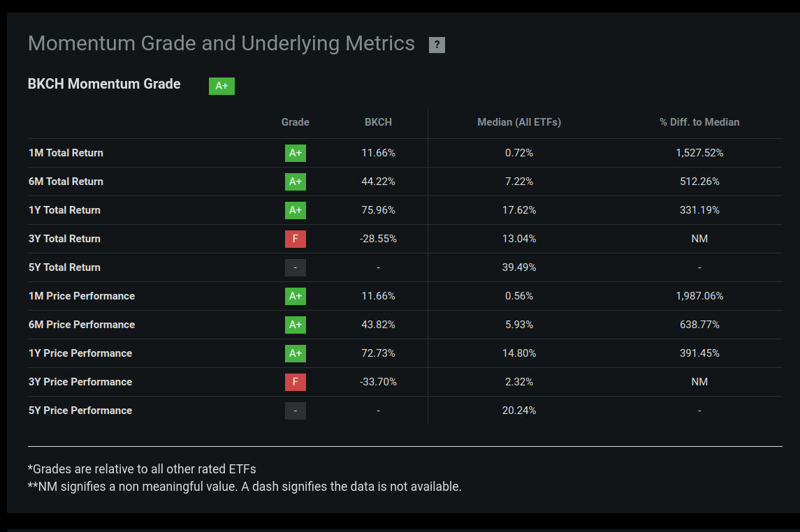 BKCH ETF: More Upside Ahead | Seeking Alpha