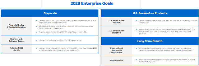 MO's Vision and 2028 Enterprise Goals