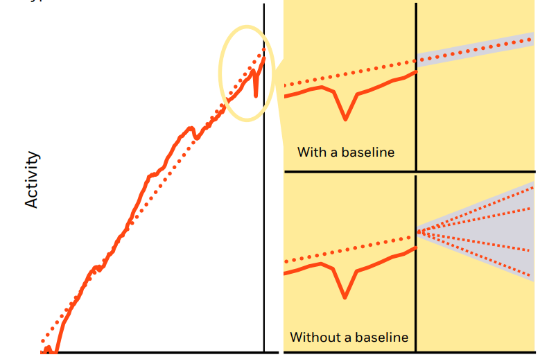 2025 Global Outlook Building The Transformation Seeking Alpha