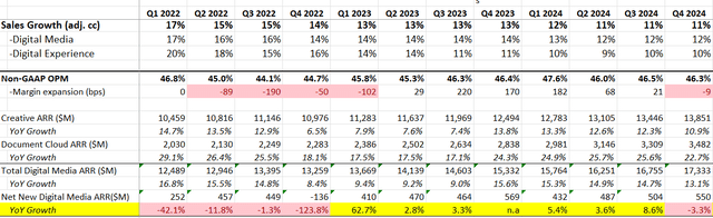 Adobe Quarterly Results