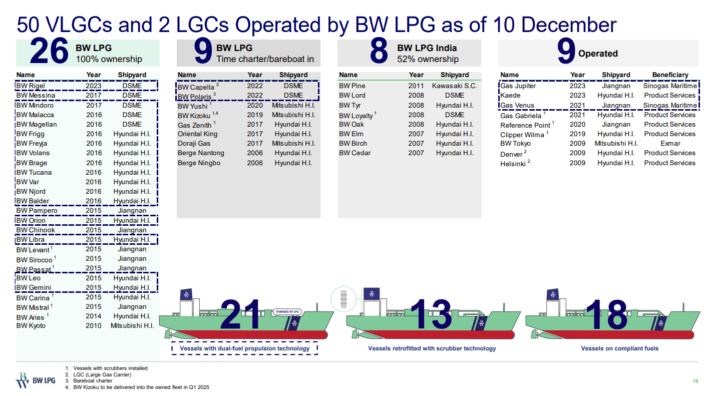 Bw Vlgc BW LPG: Still One Of The Most Attractive LPG Shipping Stocks (NYSE:BWLP ...