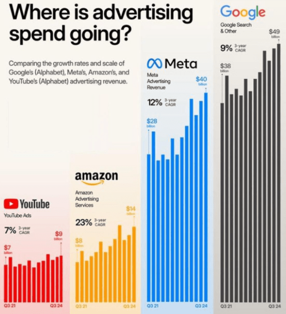 Growth Rates and Scales