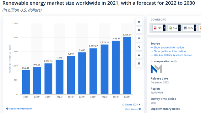 Statista