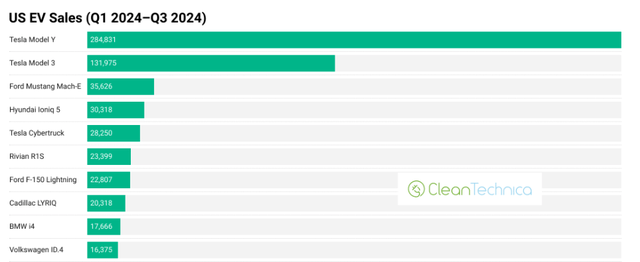 cleantechnica.com