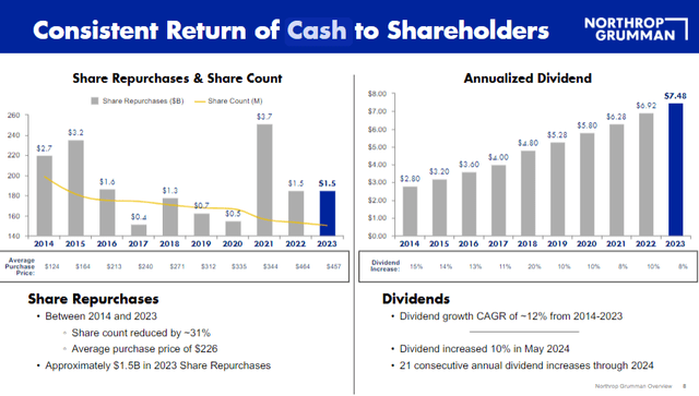 Historical Shareholder Returns