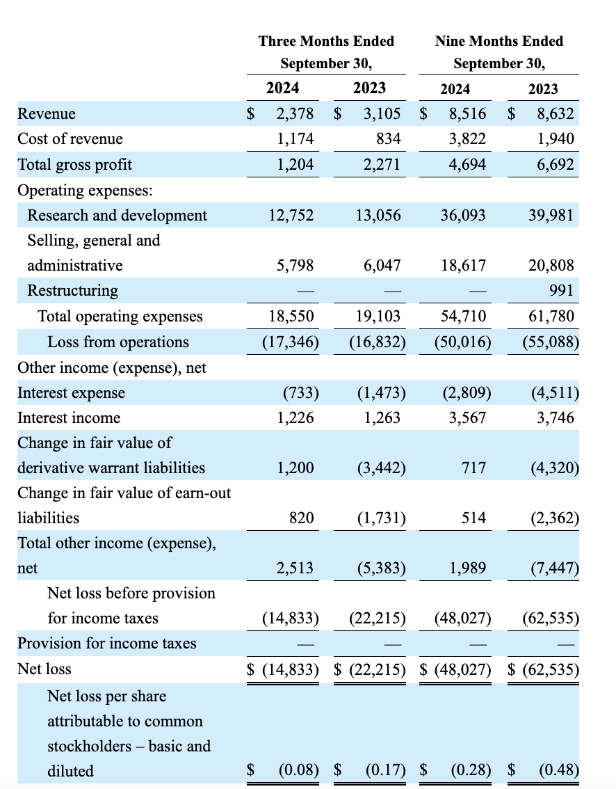 Income statement