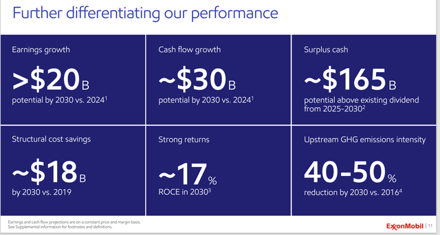 Exxon Mobil Measurable (By Shareholders) Long-Term Goals