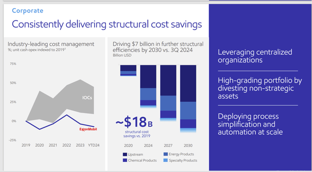 Exxon Mobil Structural Cost Savings Guidance