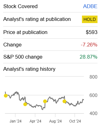 Author's work on ADBE