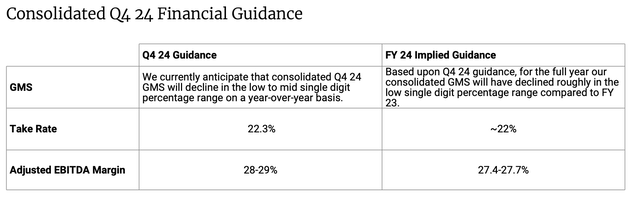 Etsy outlook