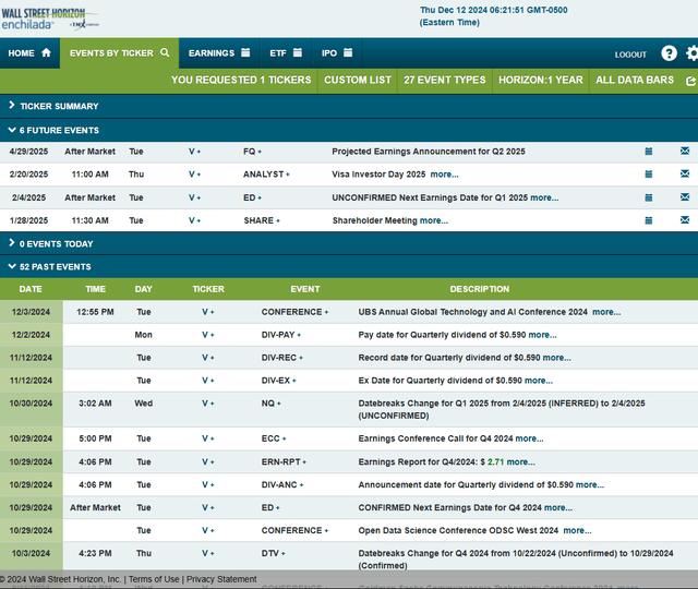 Corporate Event Risk Calendar