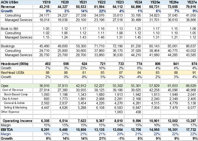 Consensus Op Model