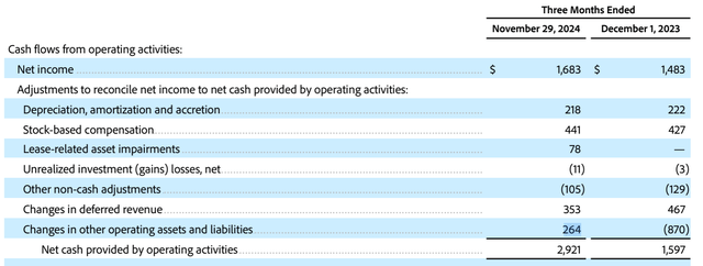 4Q FY2024 Press Release