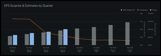 Seeking Alpha Nvidia EPS Surprise & Estimates by Quarter