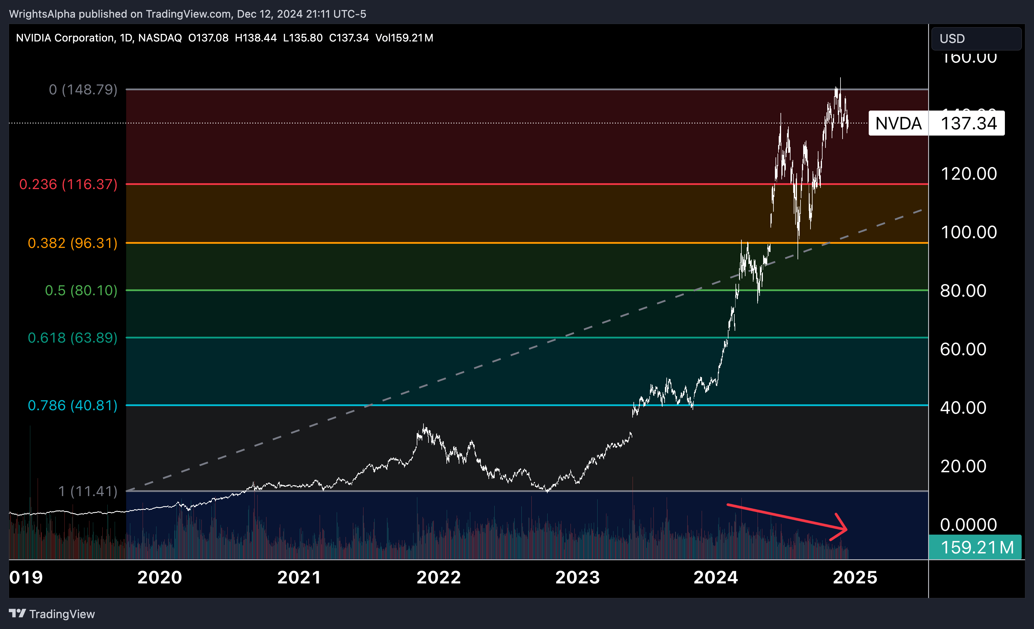 Nvidia Stock Would You Believe Trees Don t Grow To The Sky NASDAQ NVDA Seeking Alpha