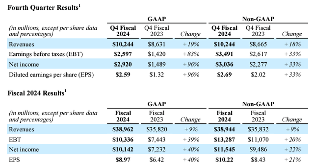 QCOM's press release for Q4 FY2024