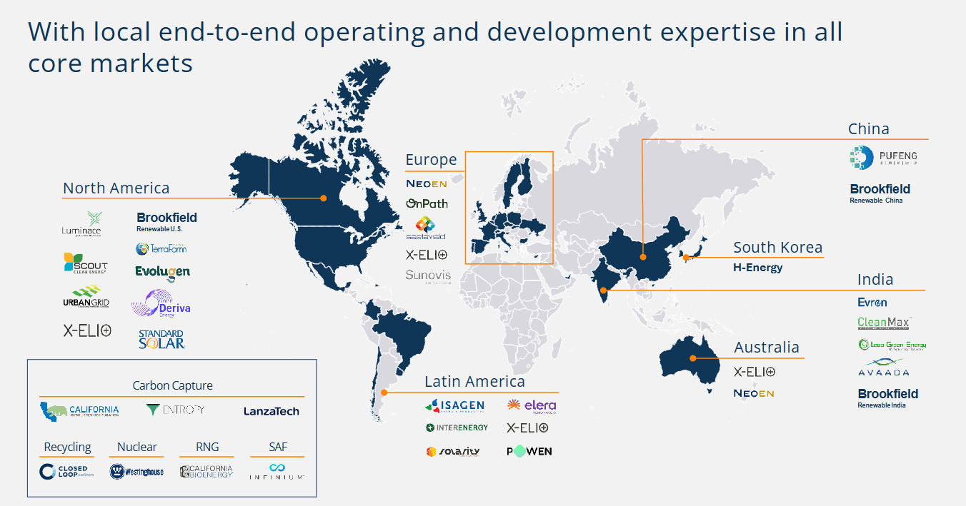 ビジネス・経済 RENEWABLE ENERGY FINANCE Brookfield Renewable Partners: A Growth Play On Renewable