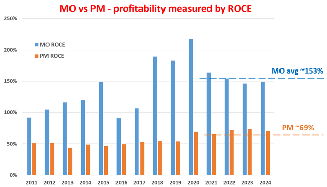 A graph of a graph with blue and orange bars Description automatically generated