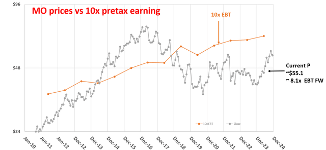 A graph of a stock market Description automatically generated with medium confidence