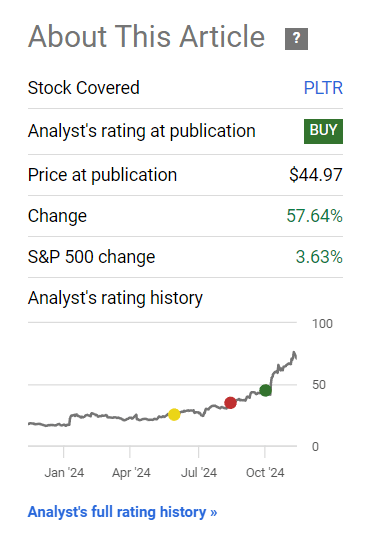 SA: Share performance since last "buy" rating
