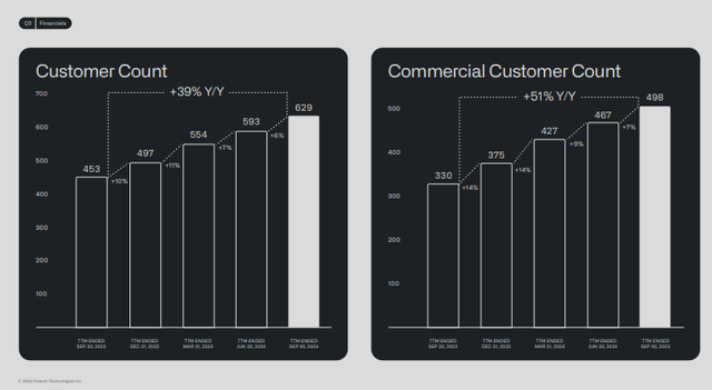 Q3 FY24 Earnings Slides: Deceleration in Customer Count Momentum