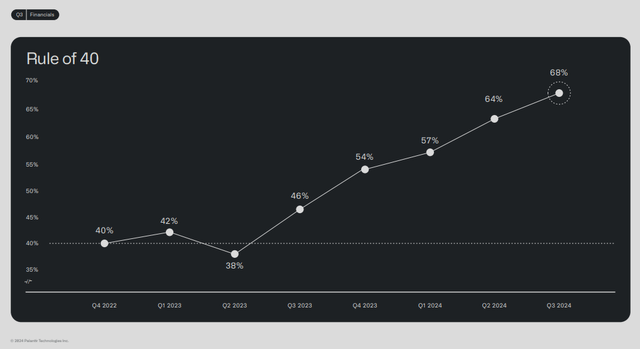 Q3 FY24 Earnings Slides: Growing score of Rule of 40
