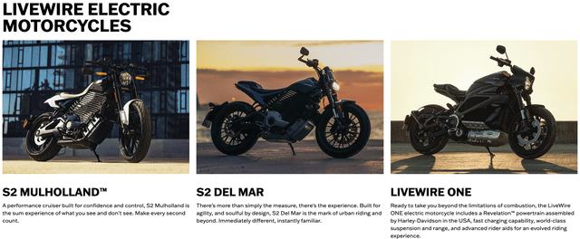 Harley-Davidson Electric Bikes