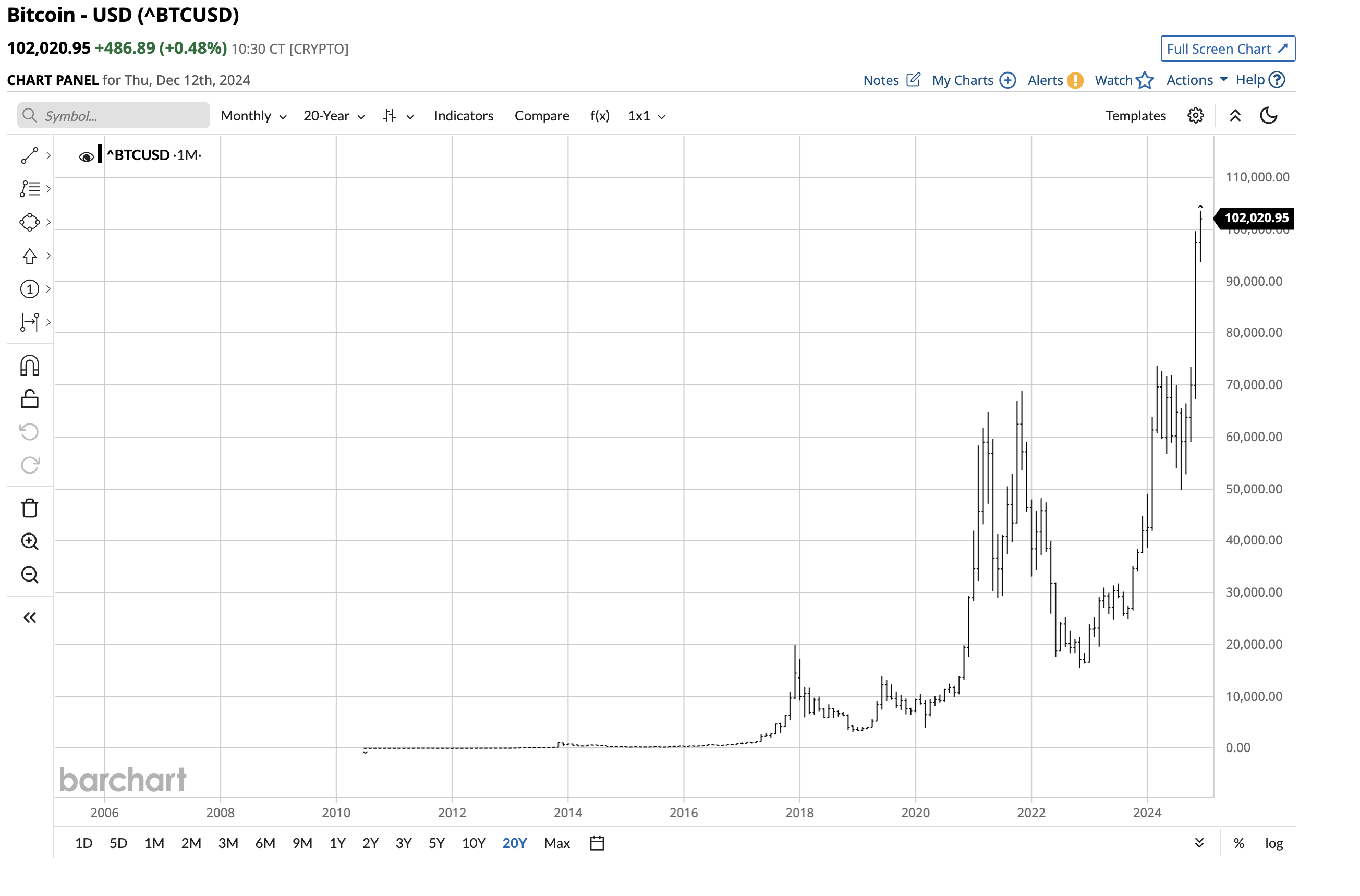 BITQ: An ETF That Rises And Falls With The Leading Cryptocurrency  (NYSEARCA:BITQ) | Seeking Alpha