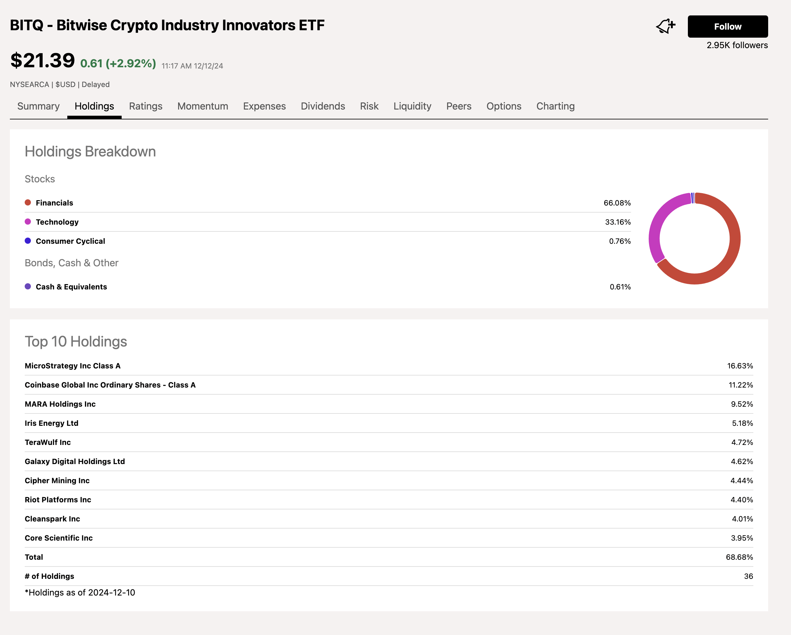 BITQ: An ETF That Rises And Falls With The Leading Cryptocurrency  (NYSEARCA:BITQ) | Seeking Alpha
