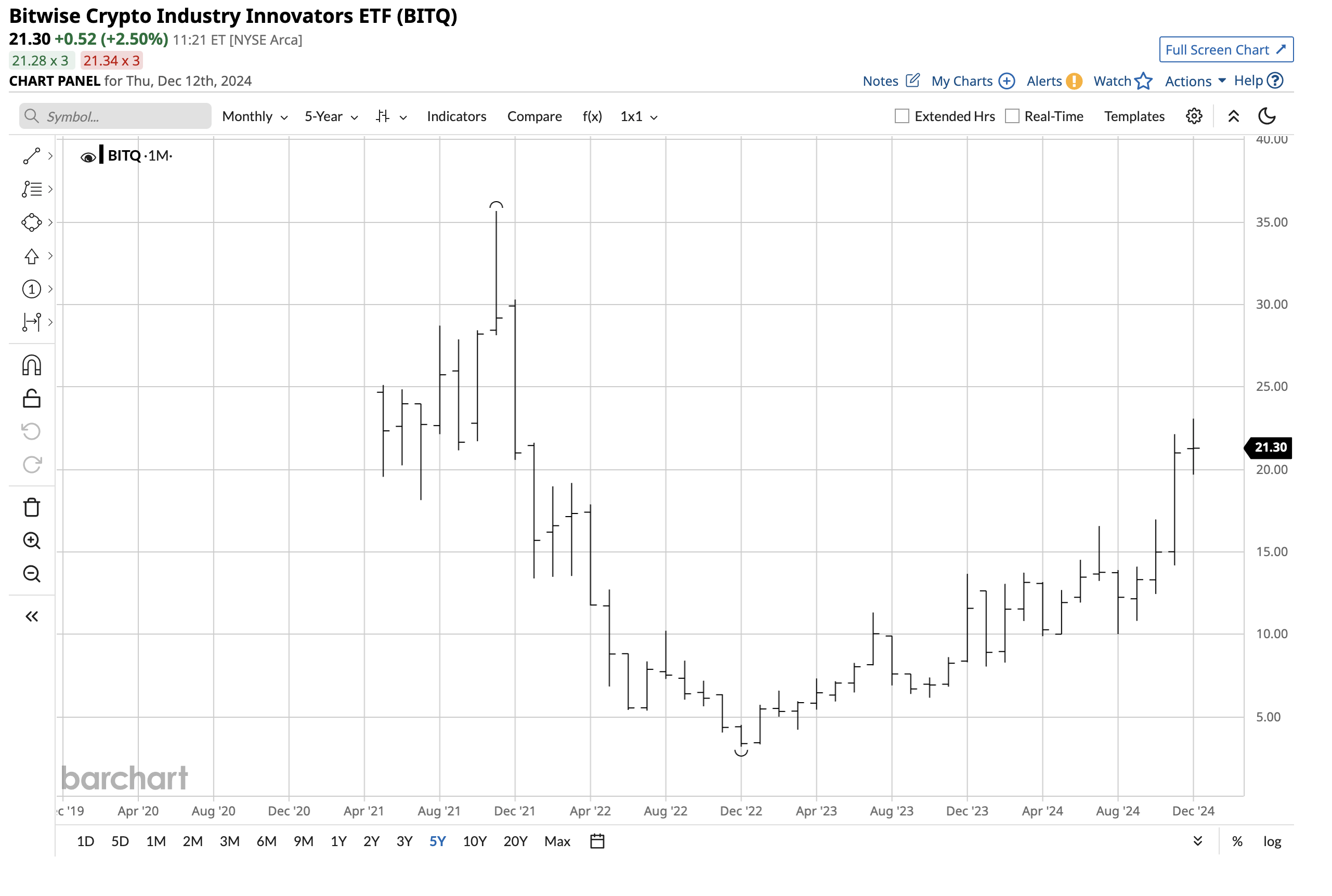 BITQ: An ETF That Rises And Falls With The Leading Cryptocurrency  (NYSEARCA:BITQ) | Seeking Alpha