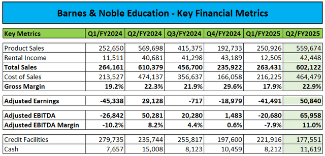 Key Financial Metrics