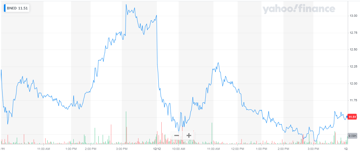 Barnes & Noble Education Stock: Strong Q2 Results But Questions Remain ...