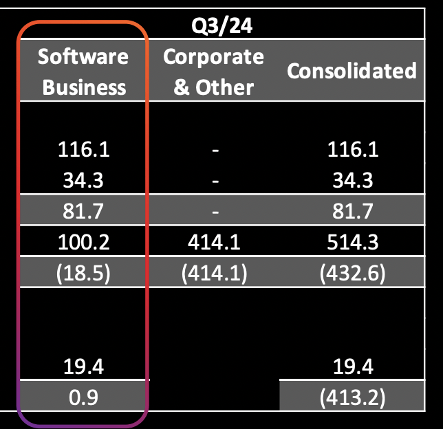 MicroStrategy Q3 Earnings