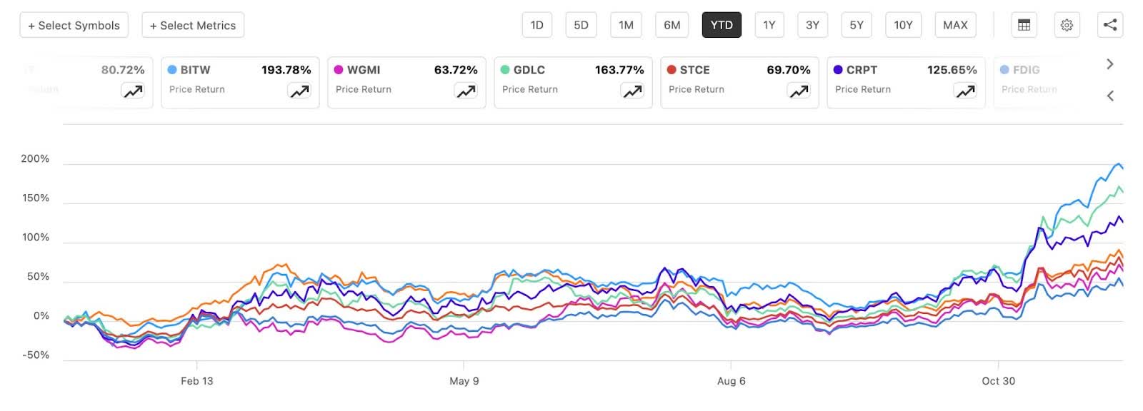 Crypto Christmas: 3 Best Cryptocurrency ETFs To Buy Now | Seeking Alpha