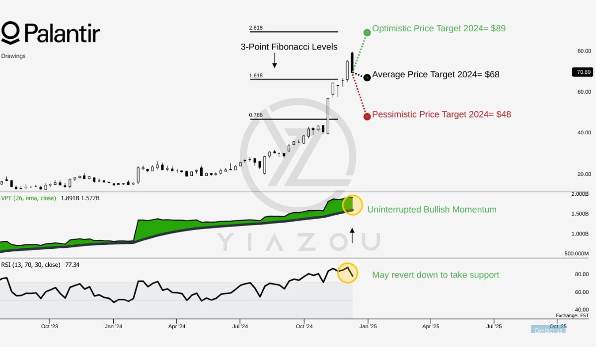 PLTR stock, Palantir stock, Palantir investment, Palantir price target, PLTR stock analysis, Palantir growth, AI-driven enterprise software, Palantir valuation, Palantir earnings, PLTR price prediction, Palantir RPO growth, Palantir commercial revenue, PLTR stock forecast, Palantir AI technology, Palantir profitability, Palantir long-term contracts, Palantir stock update, PLTR bullish thesis, Palantir billings growth, Palantir operating margin, Palantir market opportunities