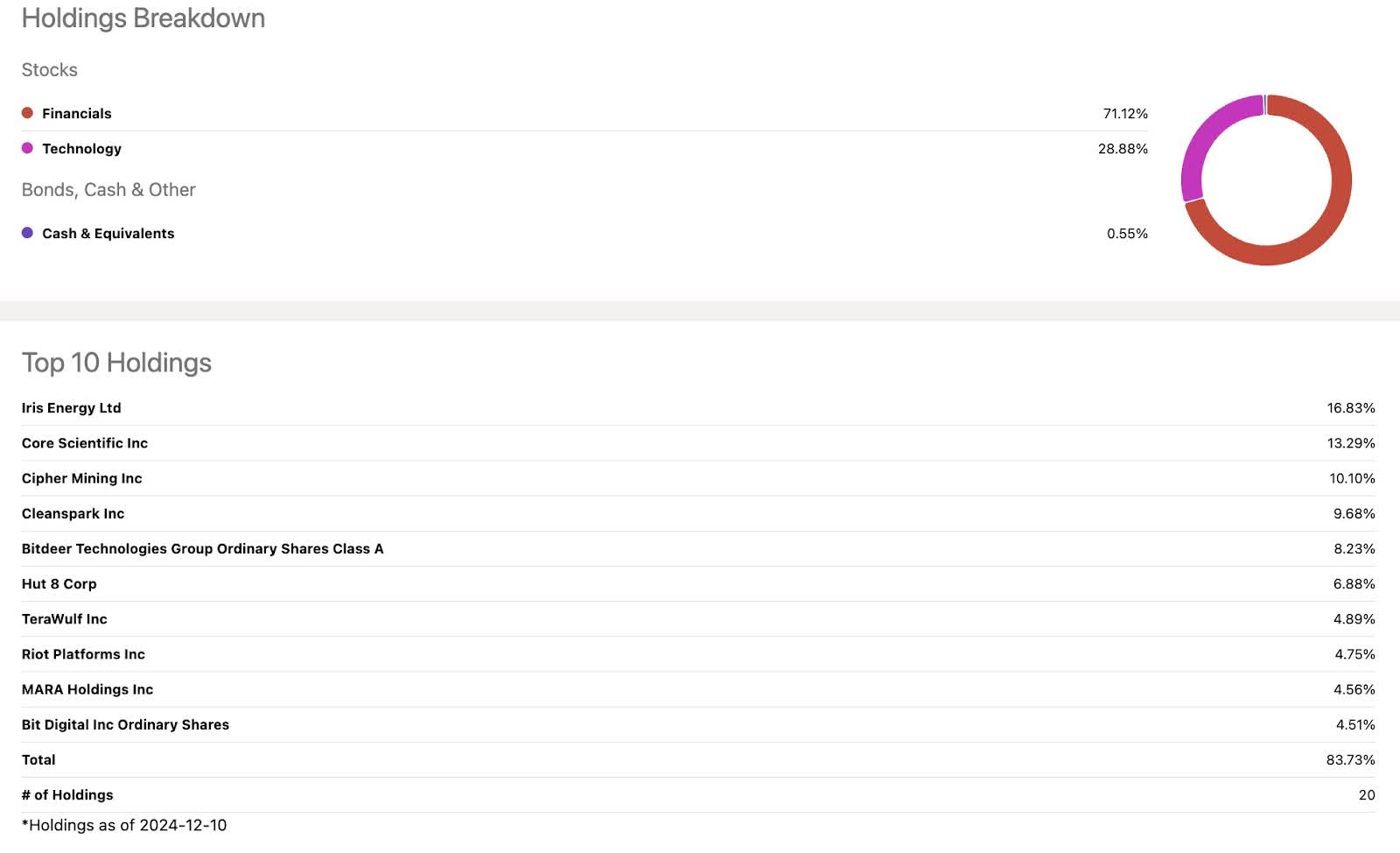 Crypto Christmas: 3 Best Cryptocurrency ETFs To Buy Now | Seeking Alpha