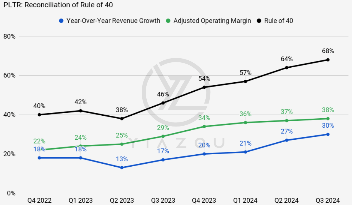 PLTR stock, Palantir stock, Palantir investment, Palantir price target, PLTR stock analysis, Palantir growth, AI-driven enterprise software, Palantir valuation, Palantir earnings, PLTR price prediction, Palantir RPO growth, Palantir commercial revenue, PLTR stock forecast, Palantir AI technology, Palantir profitability, Palantir long-term contracts, Palantir stock update, PLTR bullish thesis, Palantir billings growth, Palantir operating margin, Palantir market opportunities