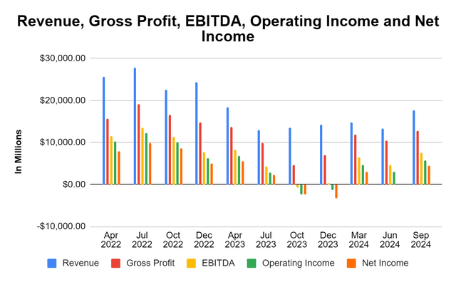 PFE Income