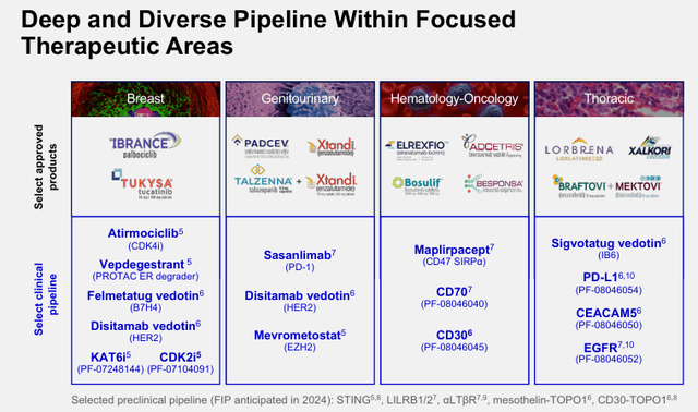 Q3 investor deck