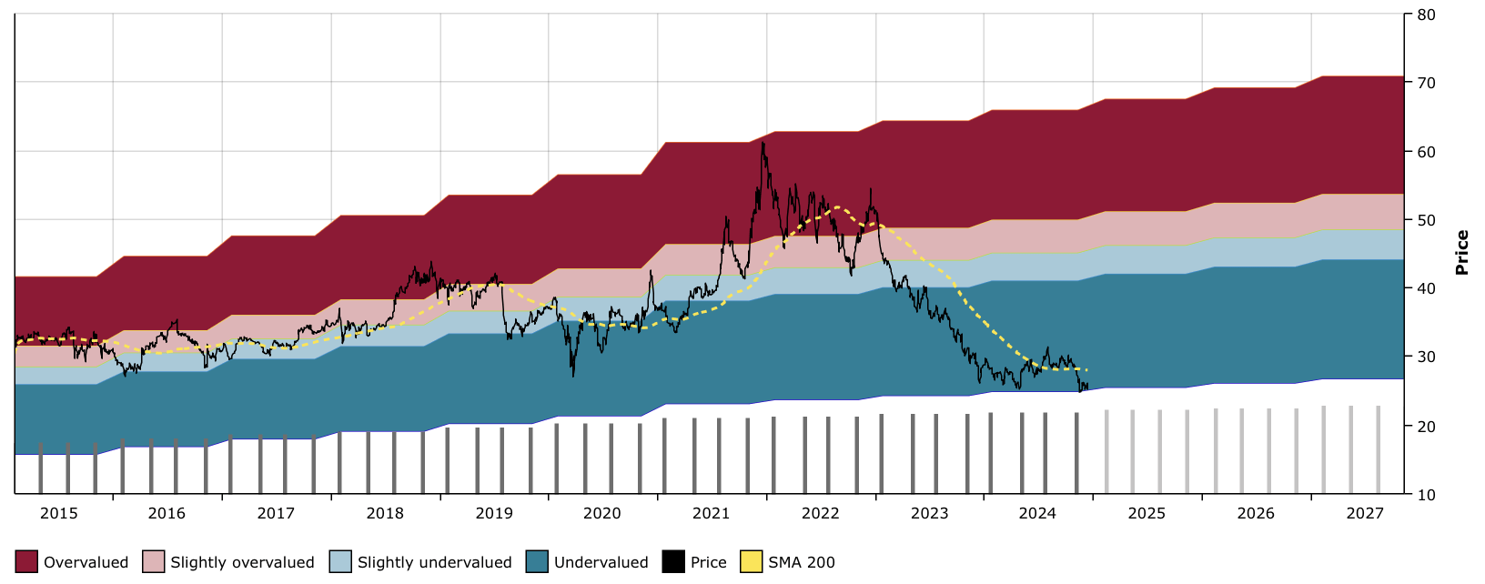 What Should Investors Think Of Pfizer S Dividend Increase Nyse