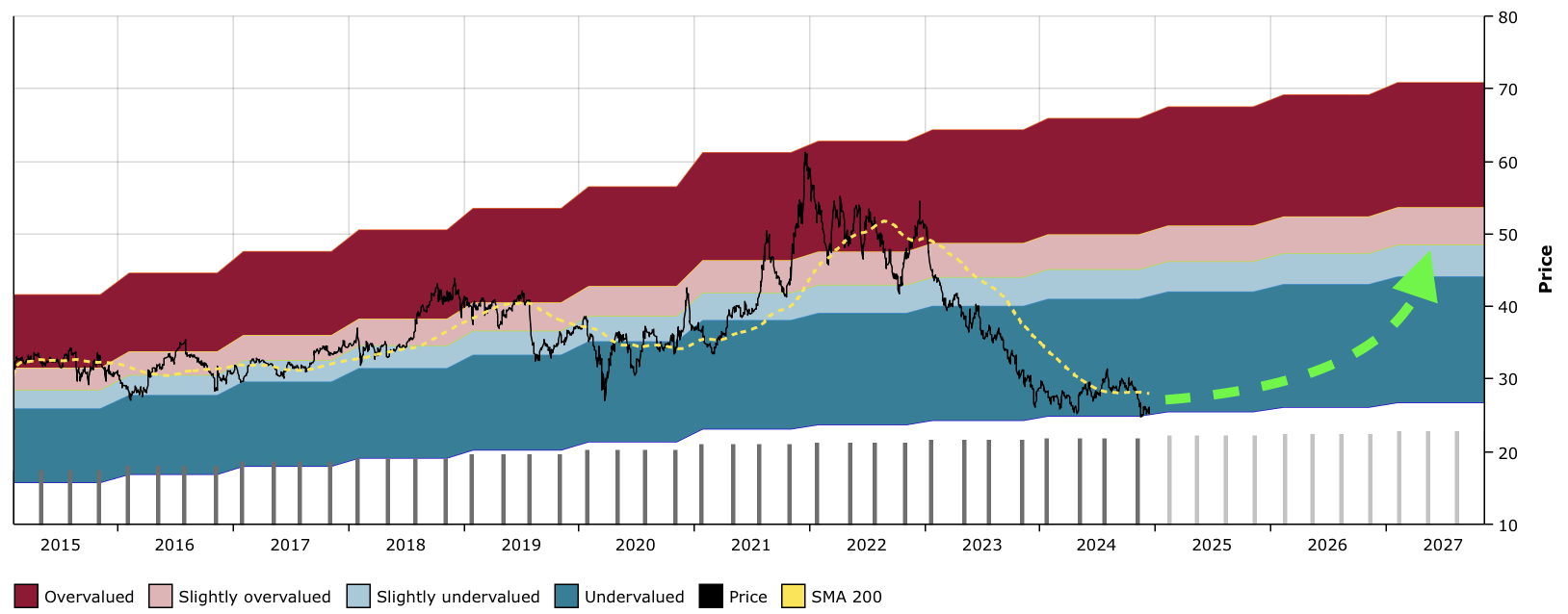 What Should Investors Think Of Pfizer S Dividend Increase Nyse