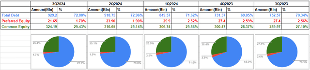 JPMorgan capital structure