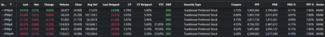 JPMorgan exchange-traded preferred stocks