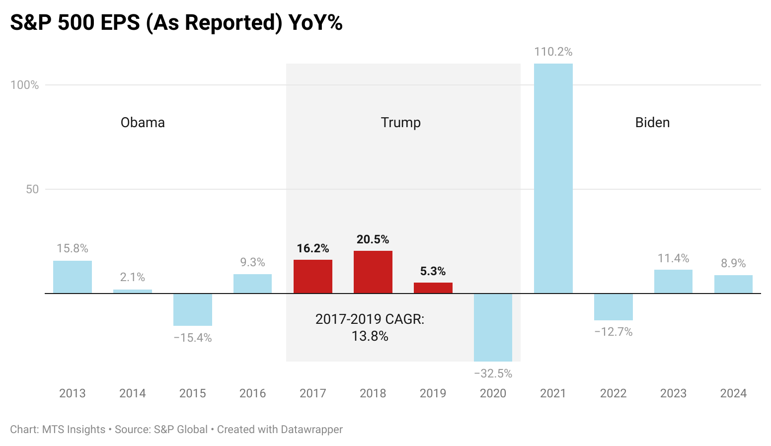 2025 General Market Outlook Earnings Growth To Be Main Driver Of S&P