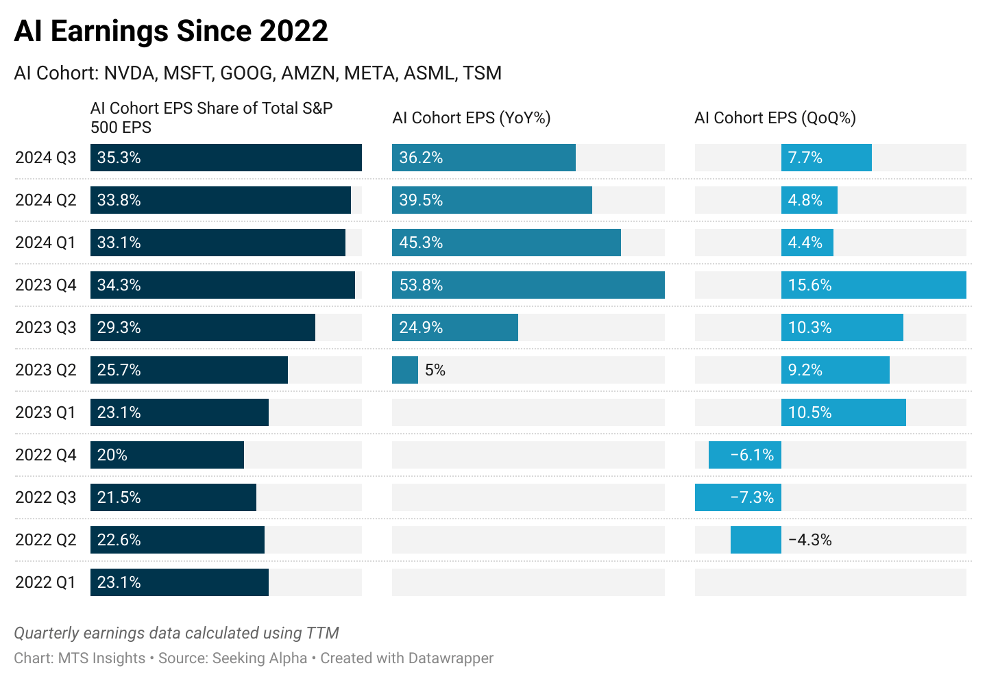 2025 General Market Outlook Earnings Growth To Be Main Driver Of S&P