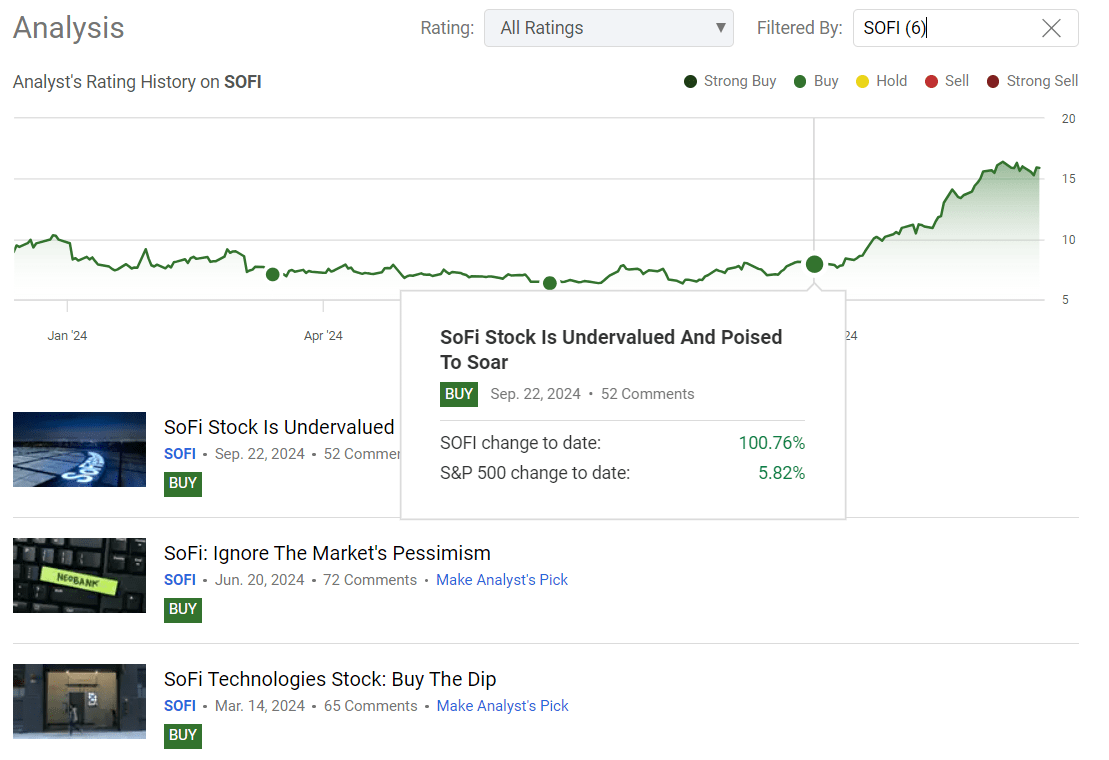 SoFi Stock Is A Steal At Its Current Price (NASDAQ:SOFI) | Seeking Alpha