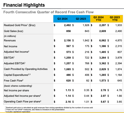 Financial Highlights, Q3 2024