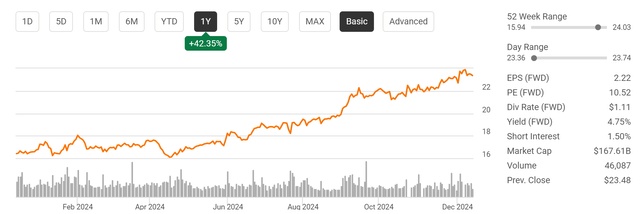 A graph of a line Description automatically generated with medium confidence