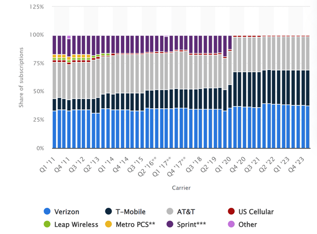 A graph of a cell phone Description automatically generated