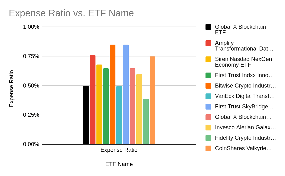 BKCH ETF: More Upside Ahead | Seeking Alpha